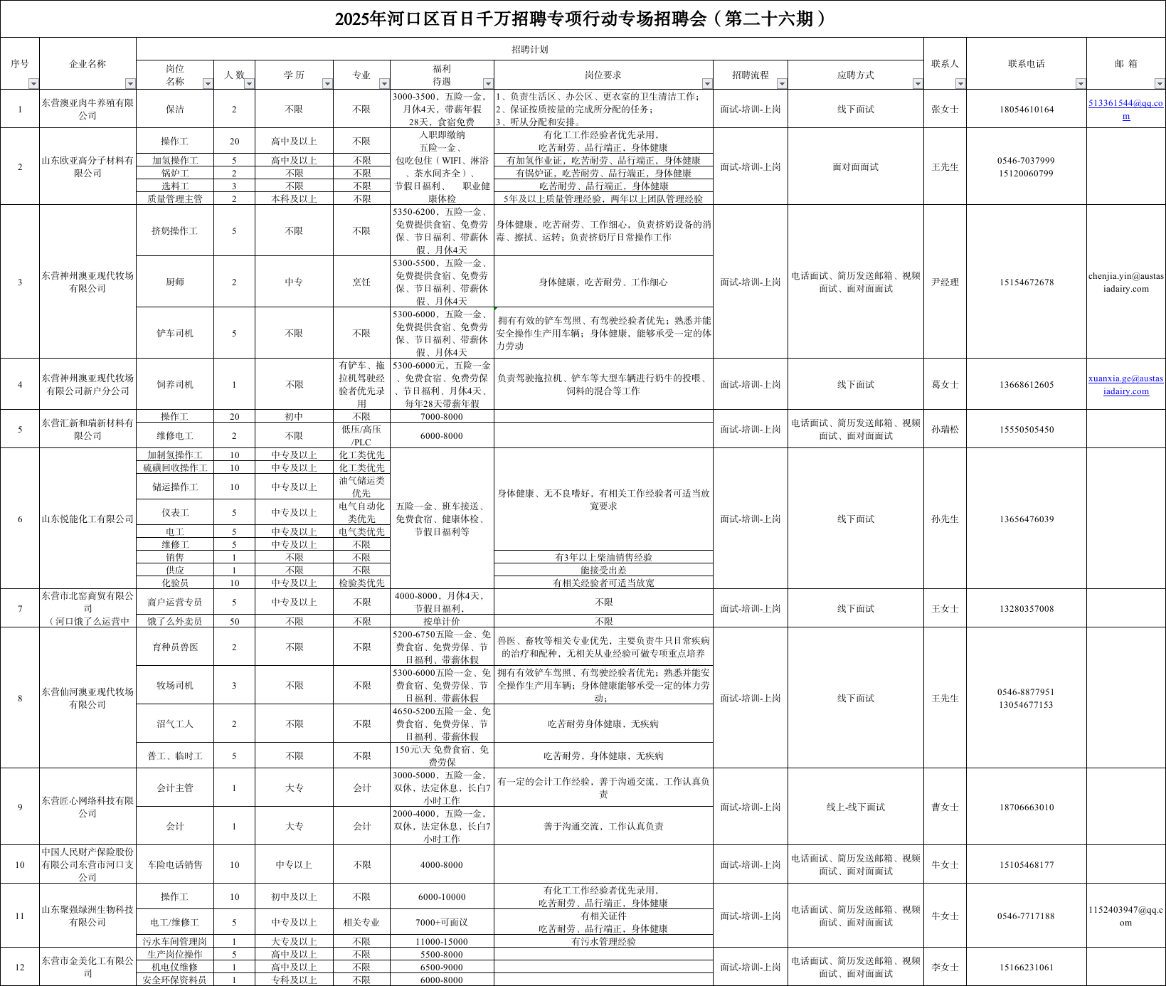 2025年河口区百日千万招聘专项行动专场招聘会（第二十六期）