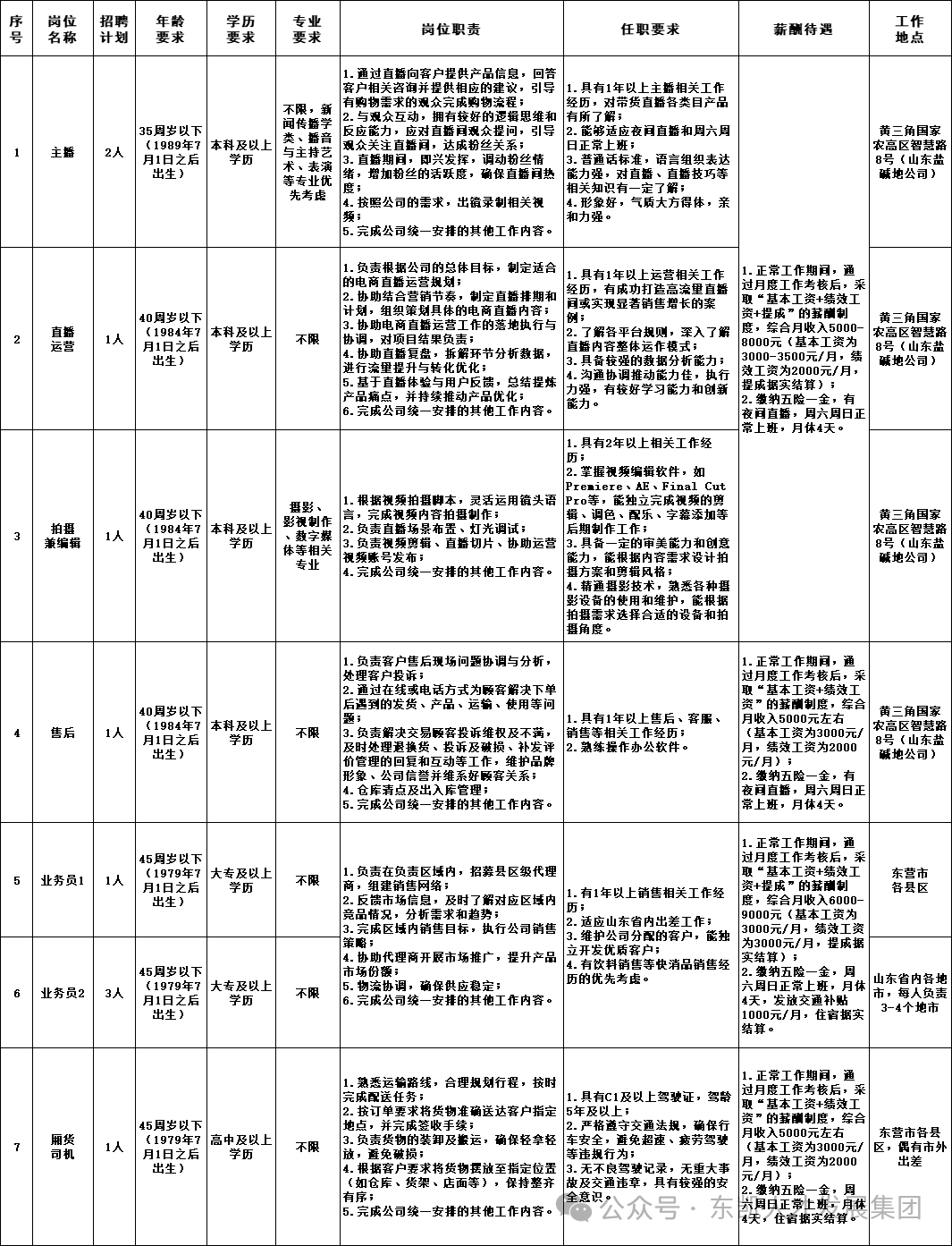 东营市东凯人力资源公司招聘10名购买服务人员