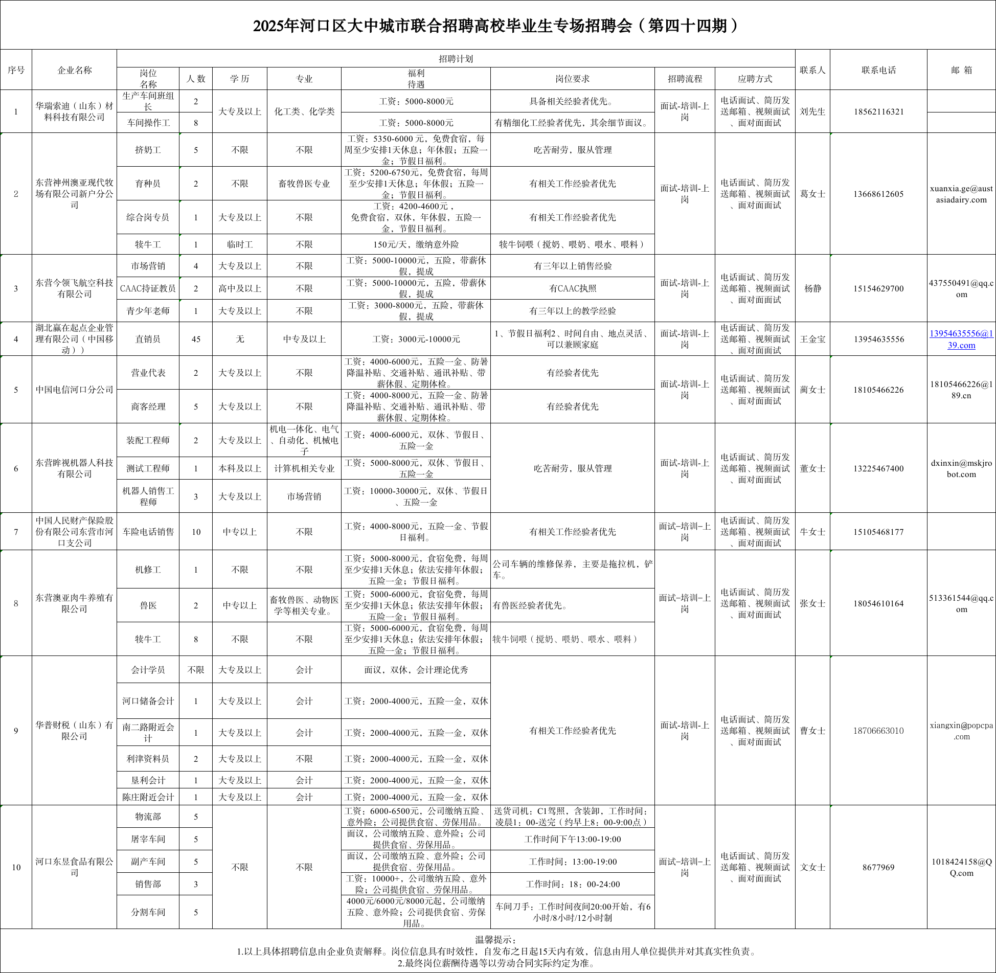 2025年河口区大中城市联合招聘高校毕业生专场招聘会（第四十四期）