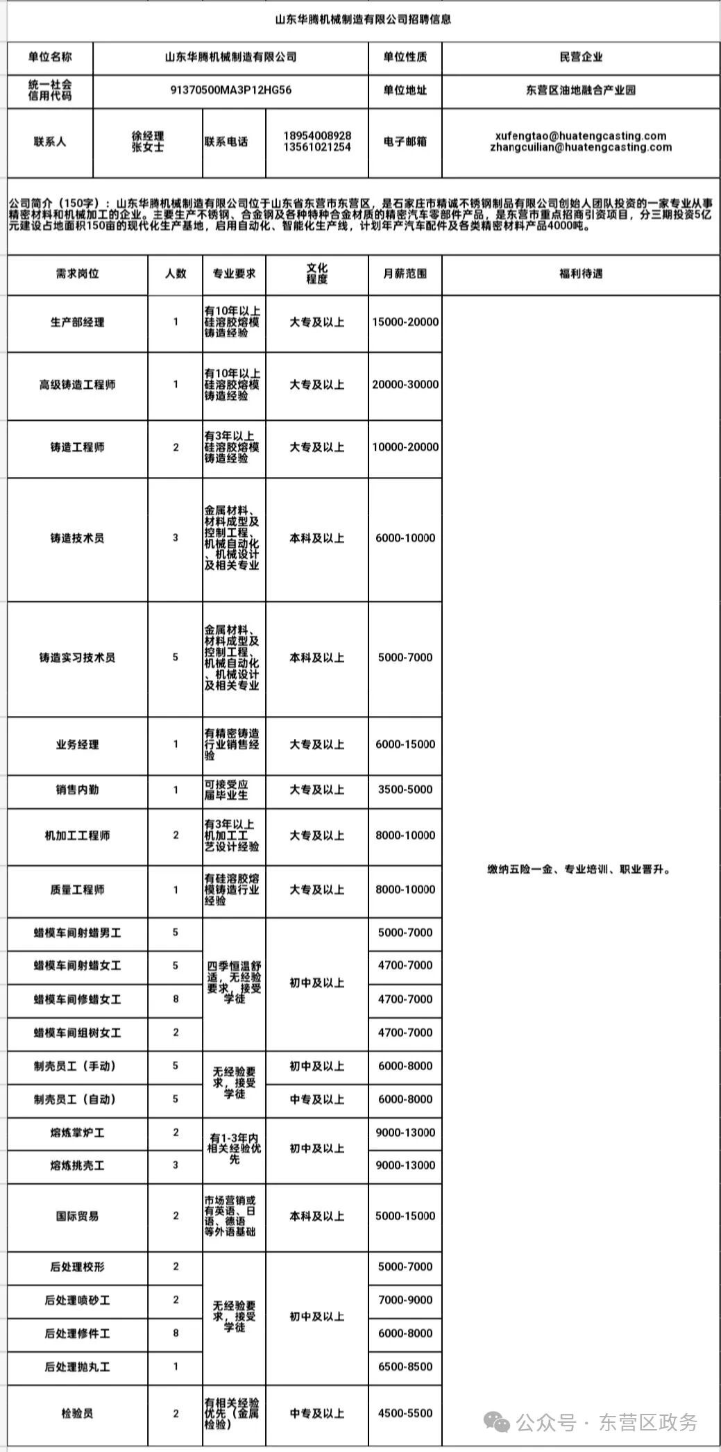 山东华腾机械制造有限公司招聘信息