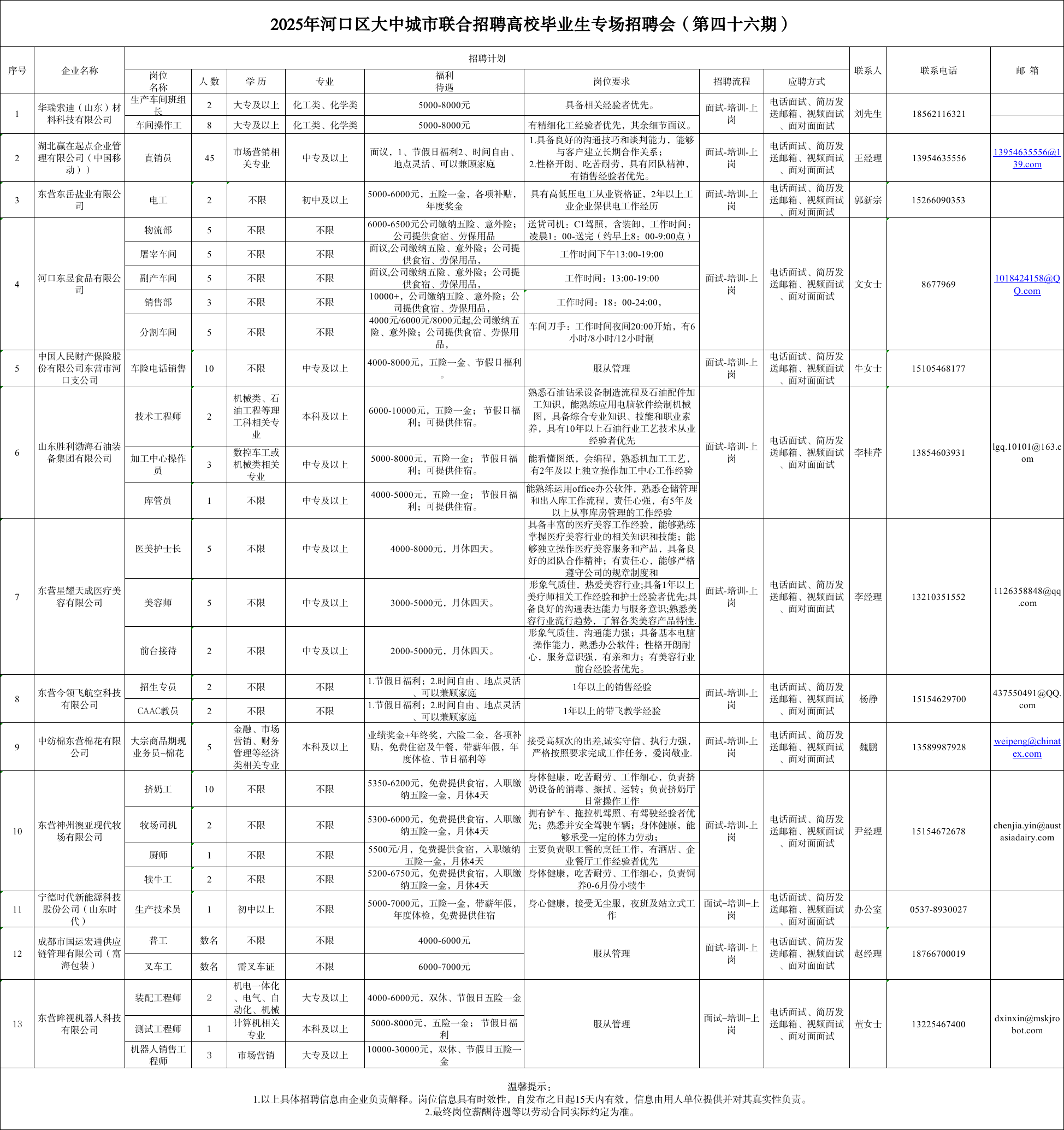 2025年河口区大中城市联合招聘高校毕业生专场招聘会（第四十六期）