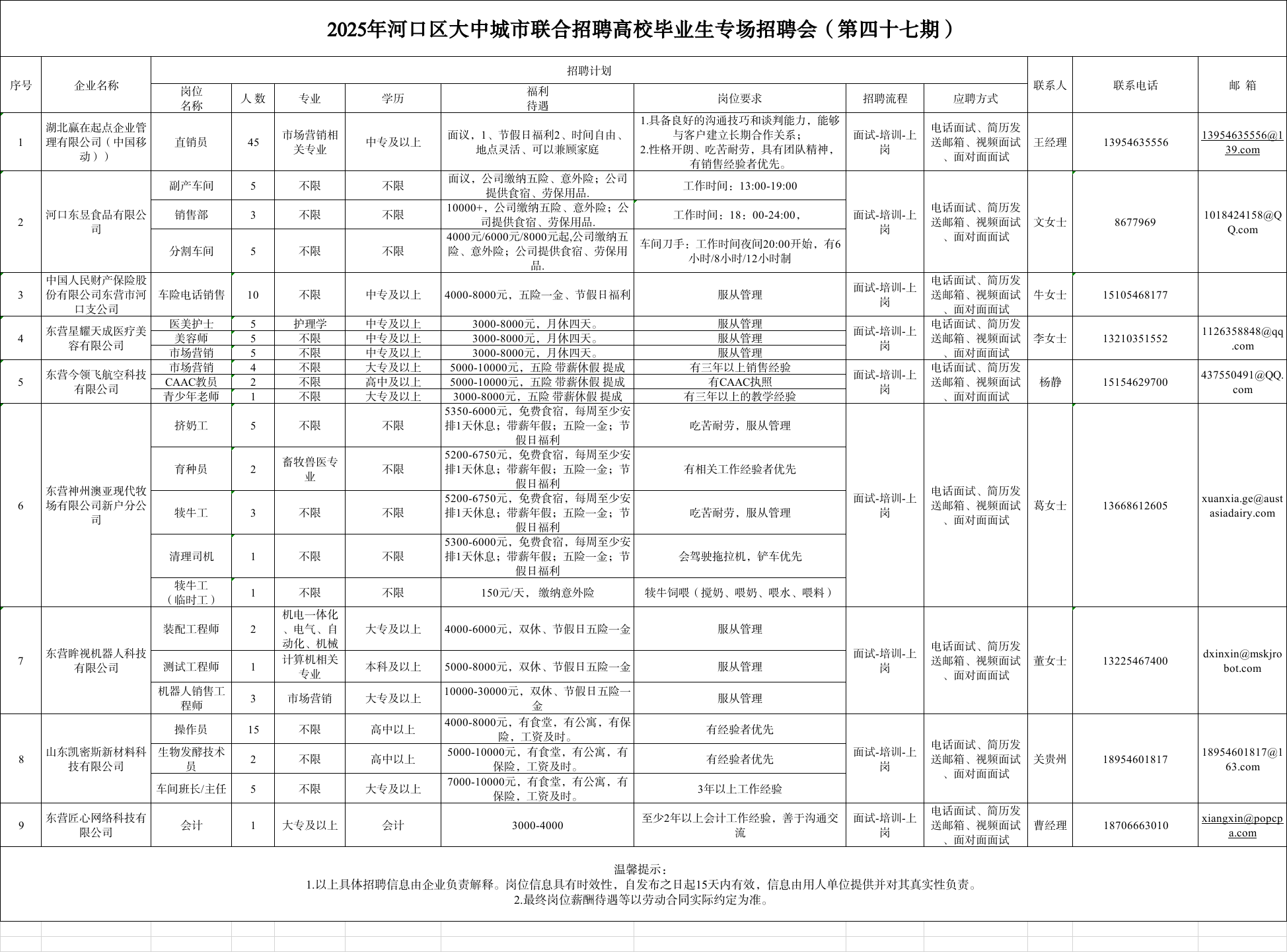 2025年河口区大中城市联合招聘高校毕业生专场招聘会（第四十七期）