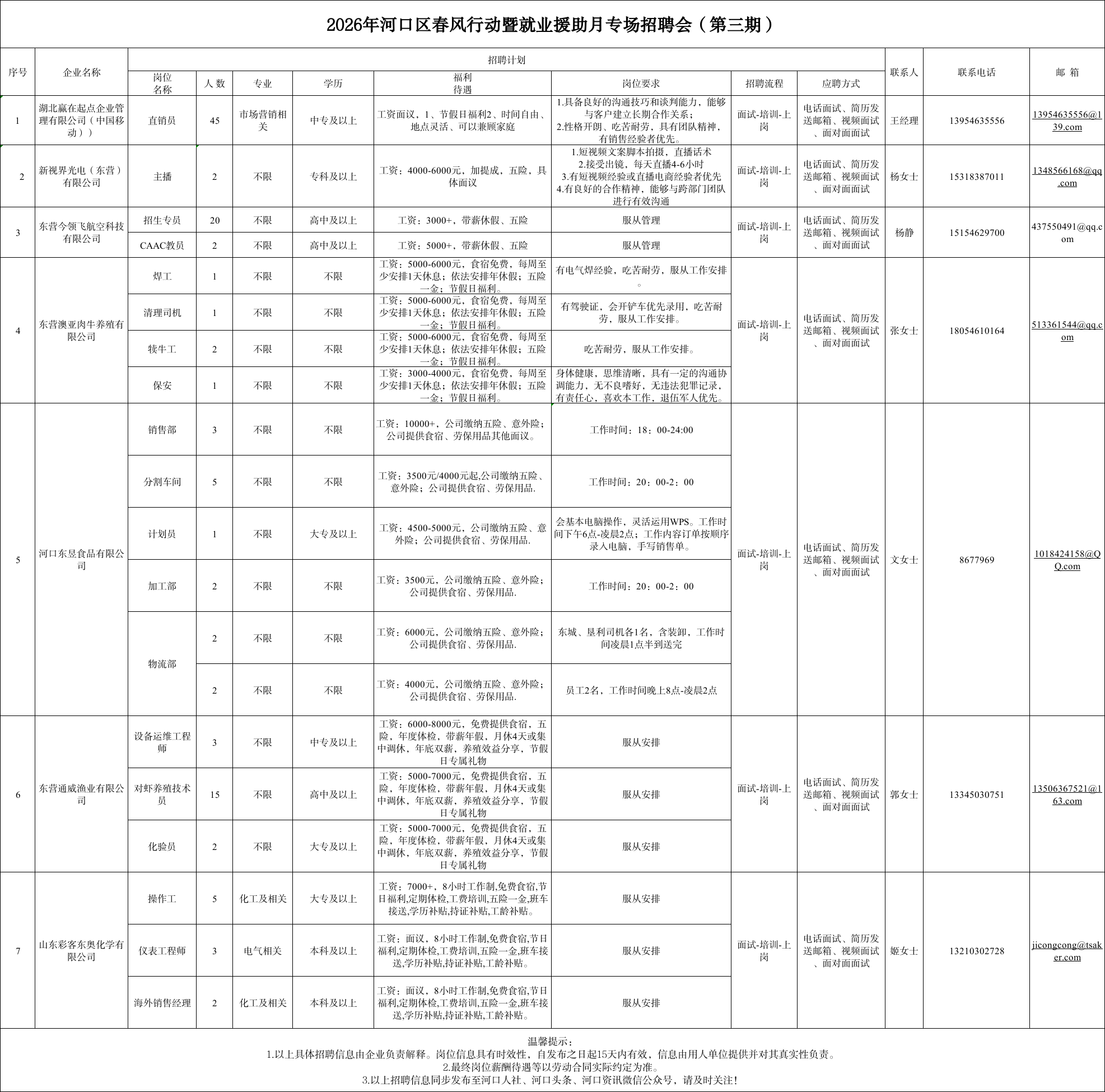 2026年河口区春风行动暨就业援助月专场招聘会（第三期）