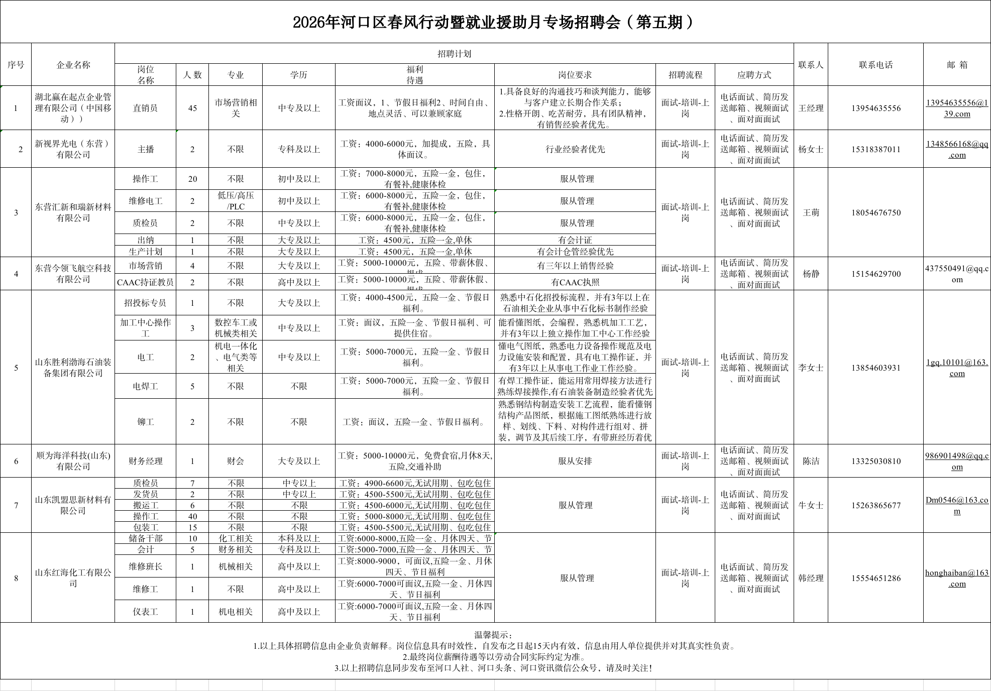 2026年河口区春风行动暨就业援助月专场招聘会（第五期）