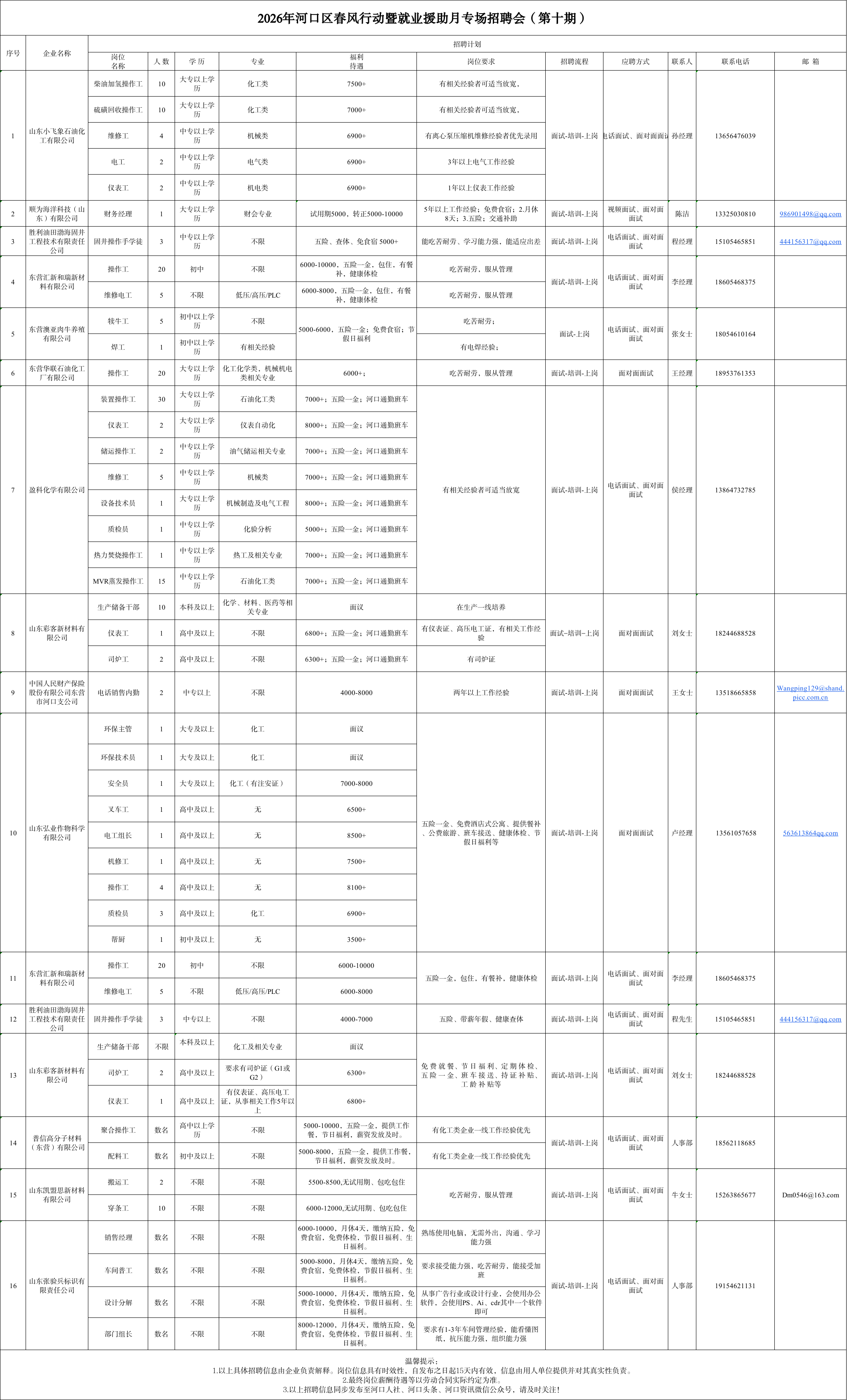 2026年河口区春风行动暨就业援助月专场招聘会（第十期）