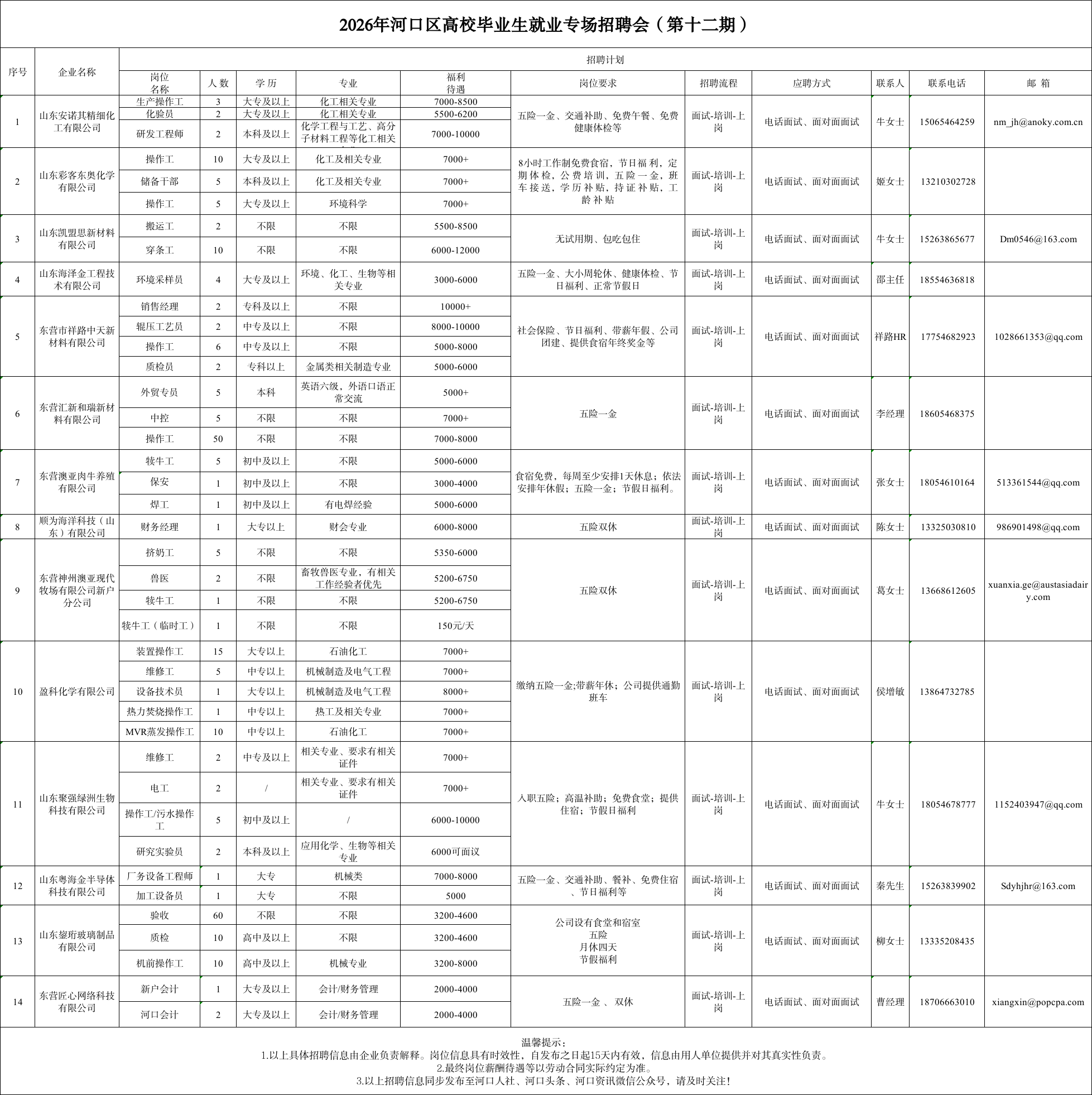 2026年河口区高校毕业生就业专场招聘会（第十二期）