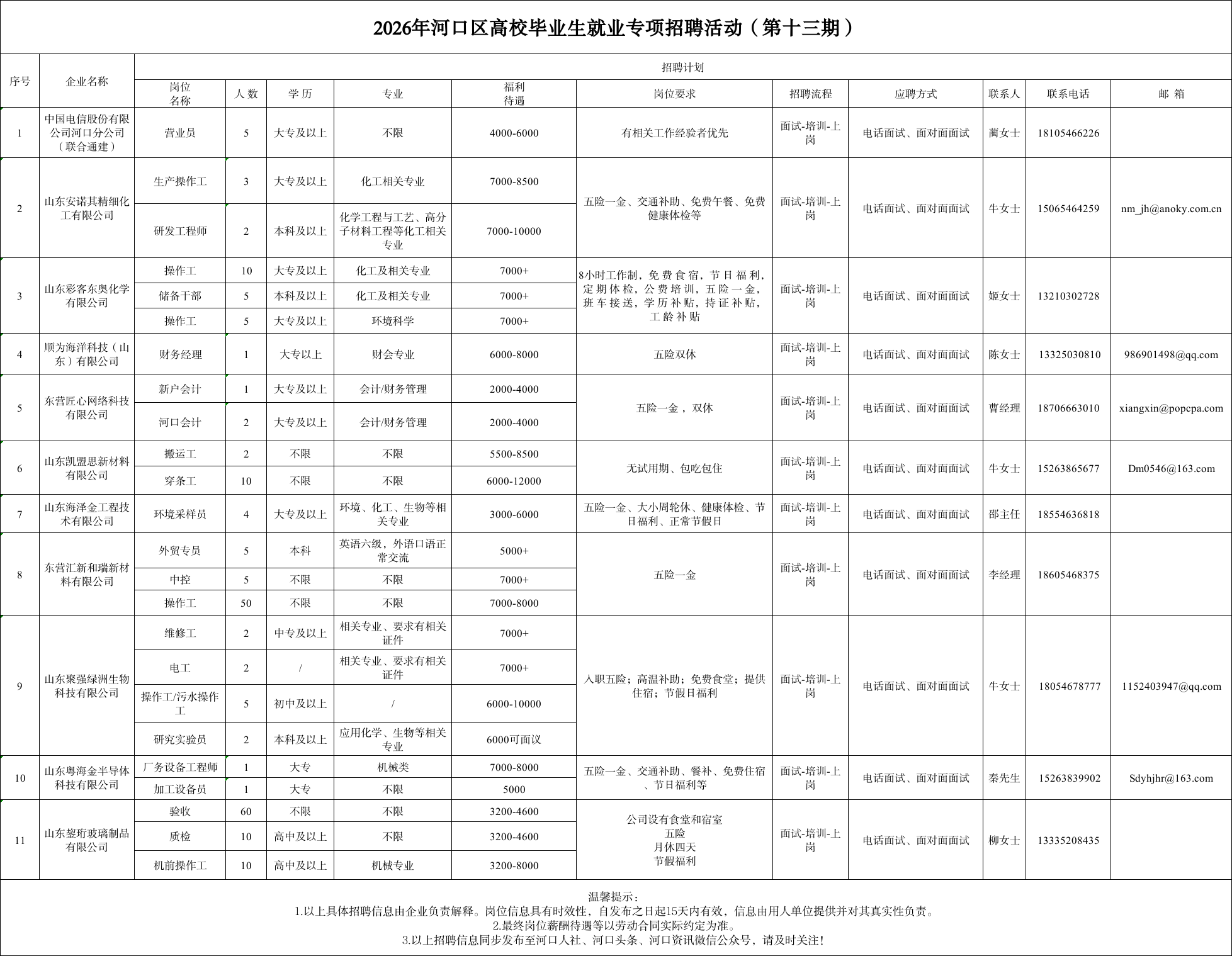 2026年河口区高校毕业生就业专项招聘活动（第十三期）