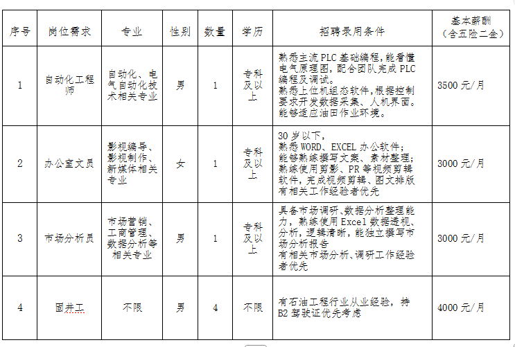 山东胜油固井工程技术有限公司招聘信息